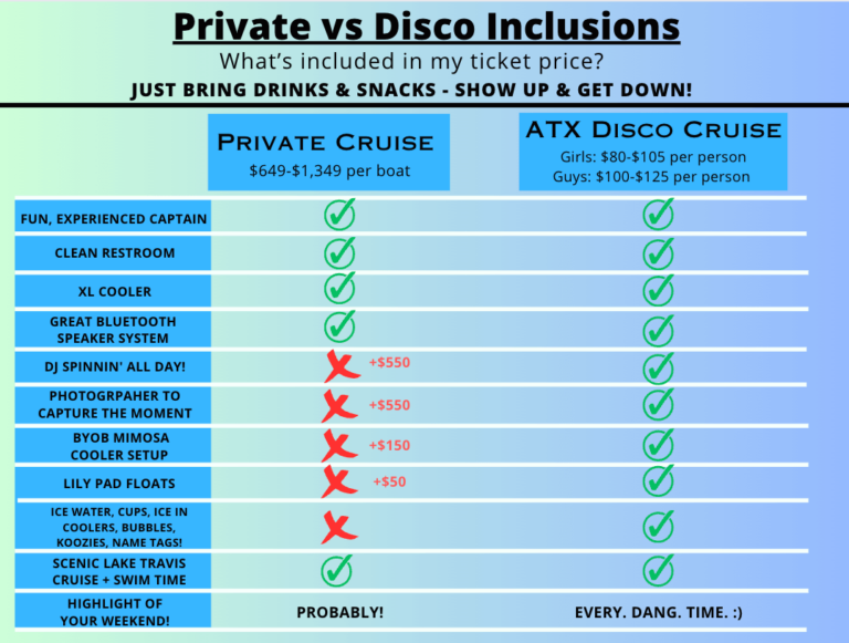 pricing and inclusions premier vs other companies