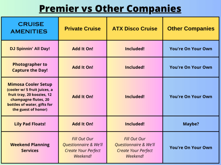 pricing and inclusions premier vs other companies